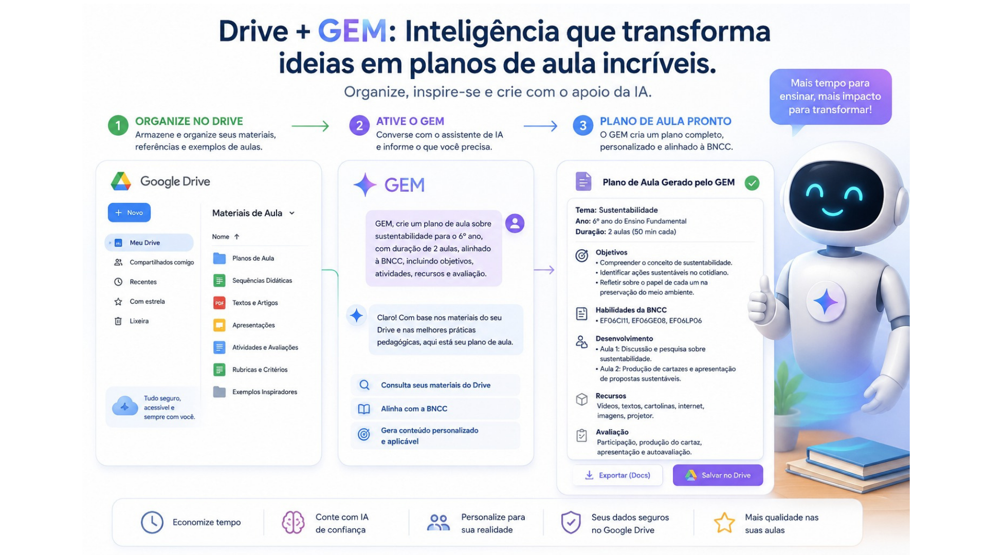 SRE PATOS DE MINAS PROMOVE INOVAÇÃO: INTELIGÊNCIA ARTIFICIAL EM PLANOS DE AULA